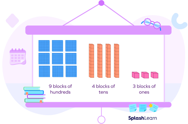 What Is Expanded Form in Math? Definition, Examples, Facts