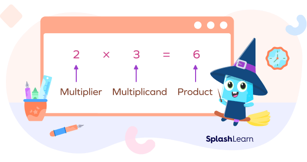 What is Multiplication? Definition, Symbol, Properties, Examples