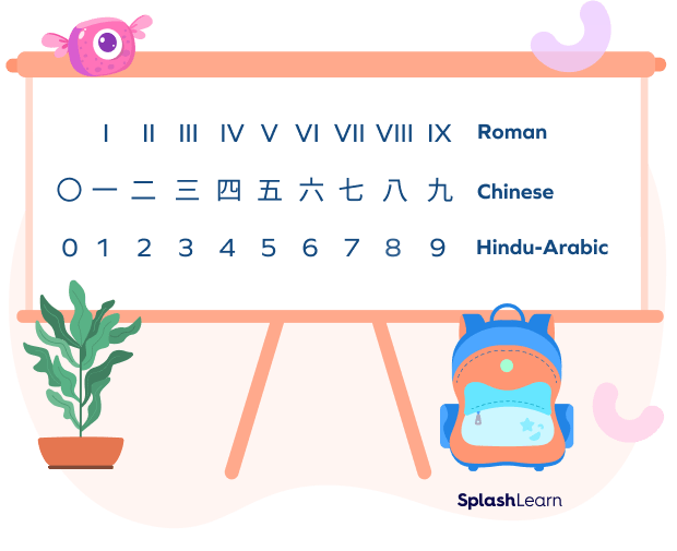 What is a Digit in Math? Definition, Types, Examples, Facts