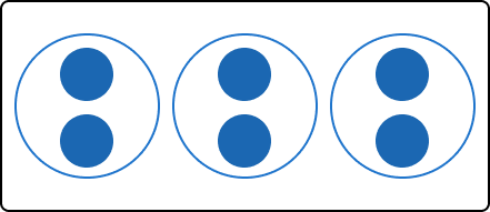 What are Equal Groups? Definition, Making, Adding, Examples, Fact