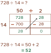 What Is Area Model Division? Definition, Examples, Facts