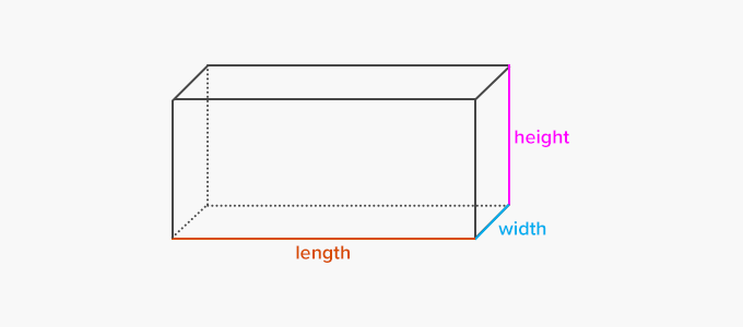 What is a Rectangular Prism? Meaning, Definition, Examples