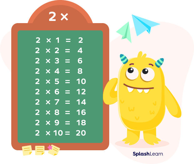 Number Patterns? Definition, Examples, Types, Facts (2023)