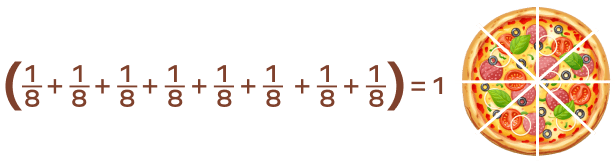 What Are Equal Shares? Definition, Examples, Facts