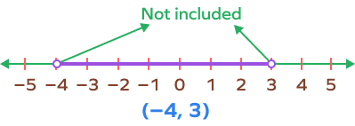 Open Interval and Closed Interval: Definition, Examples, Facts