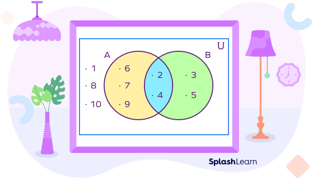 Universal Set: Definition, Symbol, Solved Examples, Facts
