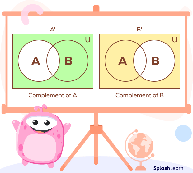 Complement of a Set Definition, Properties, Examples, Facts