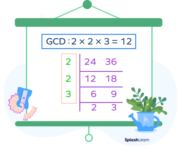 How to Find Greatest Common Divisor (GCD)? Definition, Examples