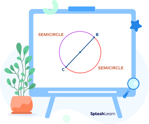 Area of a Semicircle Definition, Formula, Examples, Facts