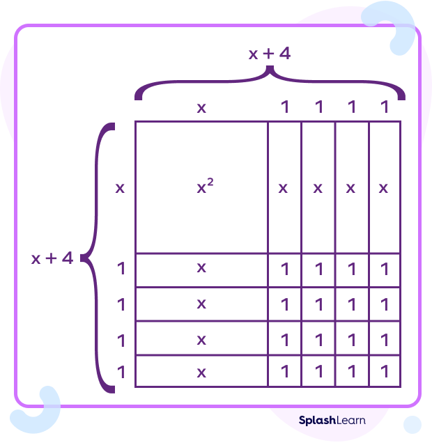 Perfect Square Trinomial Definition, Formula, Examples