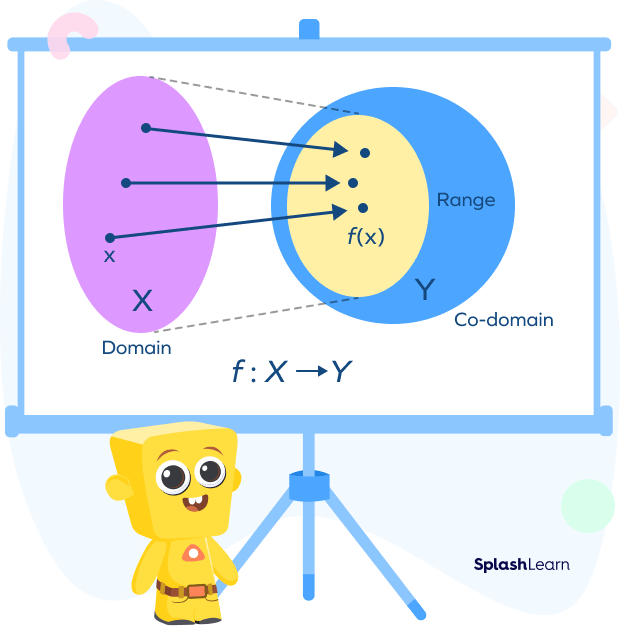 Onto Function Definition, Formula, Properties Examples