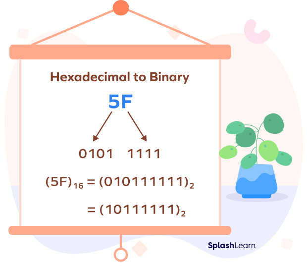 How To Convert Hexadecimal To Binary Definition, Examples