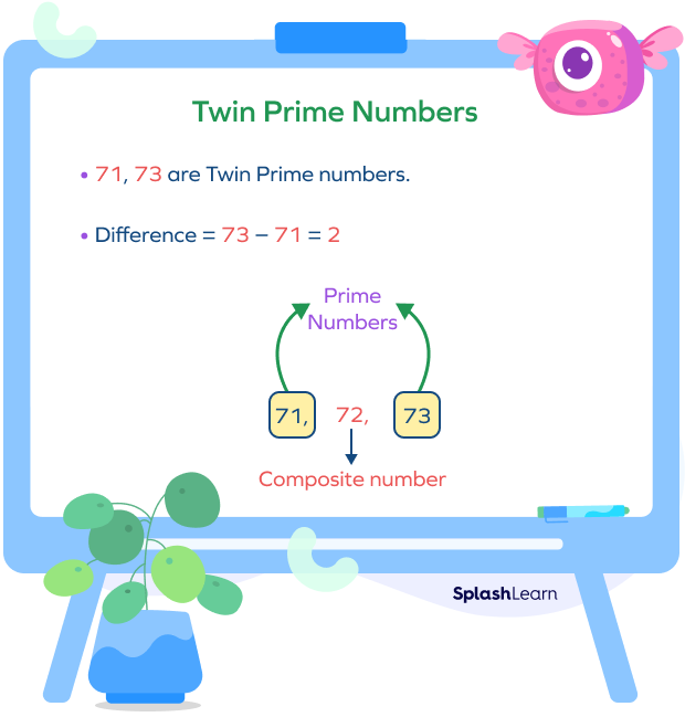 What Are Twin Primes? Definition, List, Properties, Examples