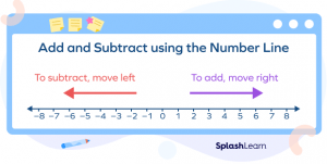 Subtracting Integers - Definition, Rules, Steps, Examples