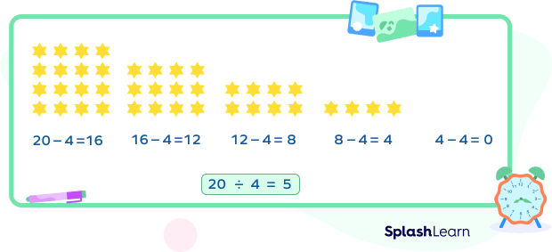 What is Repeated Subtraction? Definition, Facts, Method, Examples