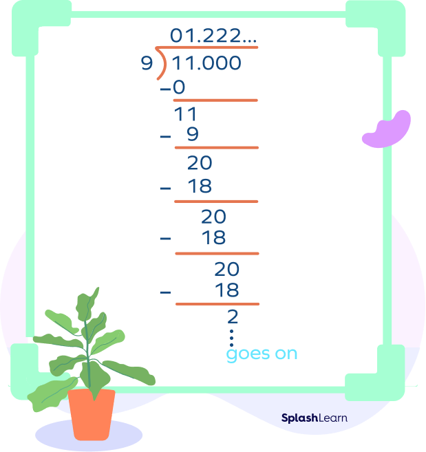 Terminating Decimal Definition, Uses, Theorem, Examples, Facts