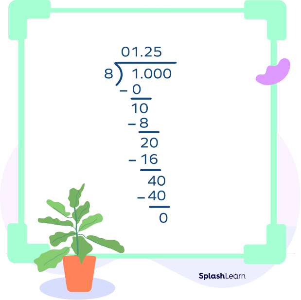 Terminating Decimal Definition, Uses, Theorem, Examples, Facts