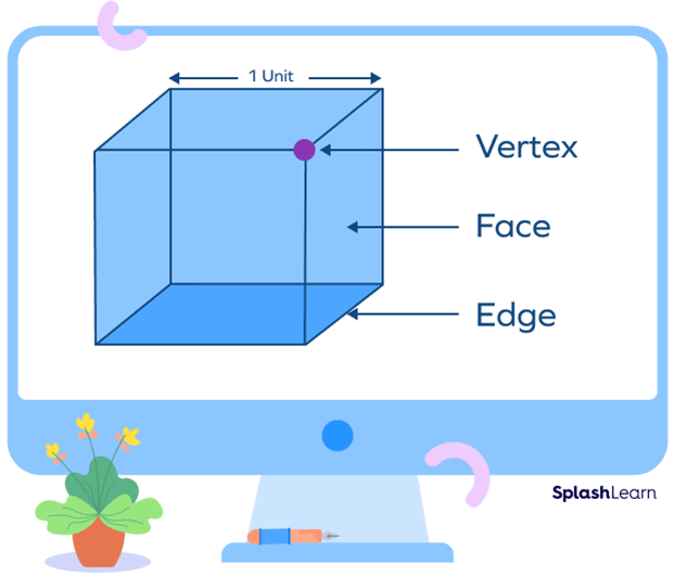 What Is a Unit Cube? Definition, Volume Formula, Examples, Facts