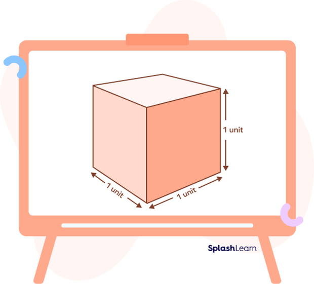 What Is a Unit Cube? Definition, Volume Formula, Examples, Facts