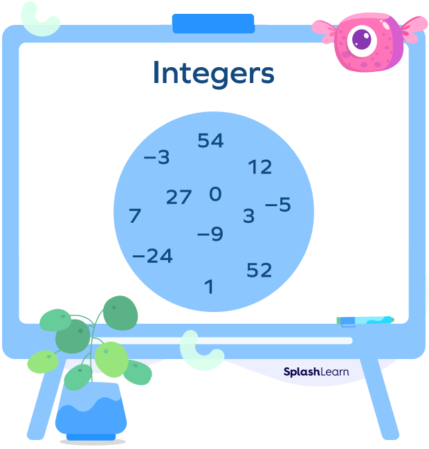 What Are Integers? Definition, Properties, Rules, Examples, Facts