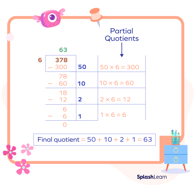 What is a Partial Quotient? Definition, Methods, Examples