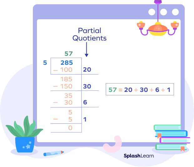 What is a Partial Quotient? Definition, Methods, Examples