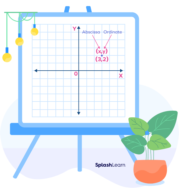 Xcoordinate Definition, Facts, Examples, FAQs