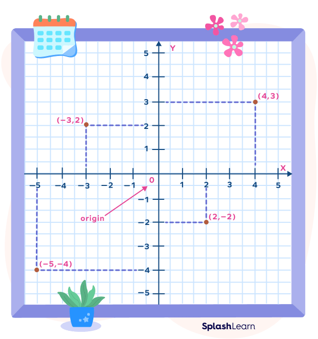Xcoordinate Definition, Facts, Examples, FAQs