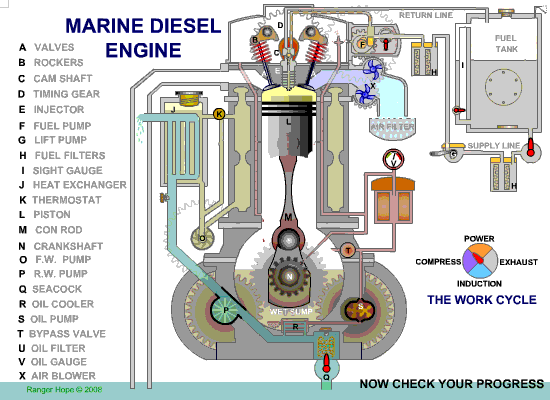 Diesel engine