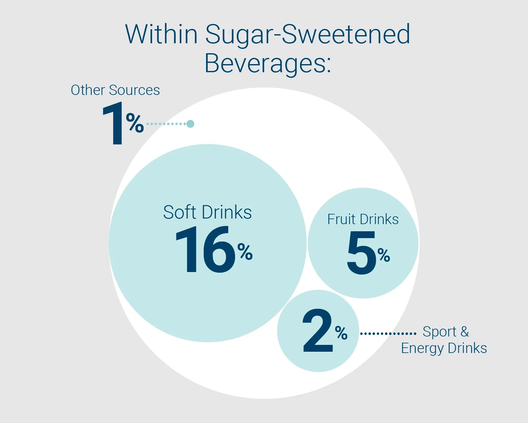 Is Splenda (Sucralose) Bad for You? Splenda®