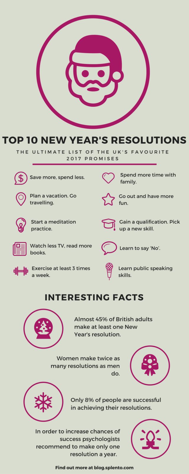 TOP 10 New Year’s Resolutions 2017 [Infographic] Splento Blog