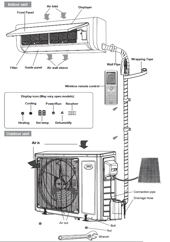 How Is Solar Panel On A Split AC System Installed