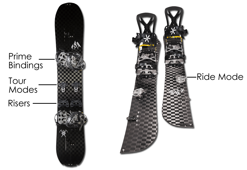 Splitboarding is the answer snowboarding