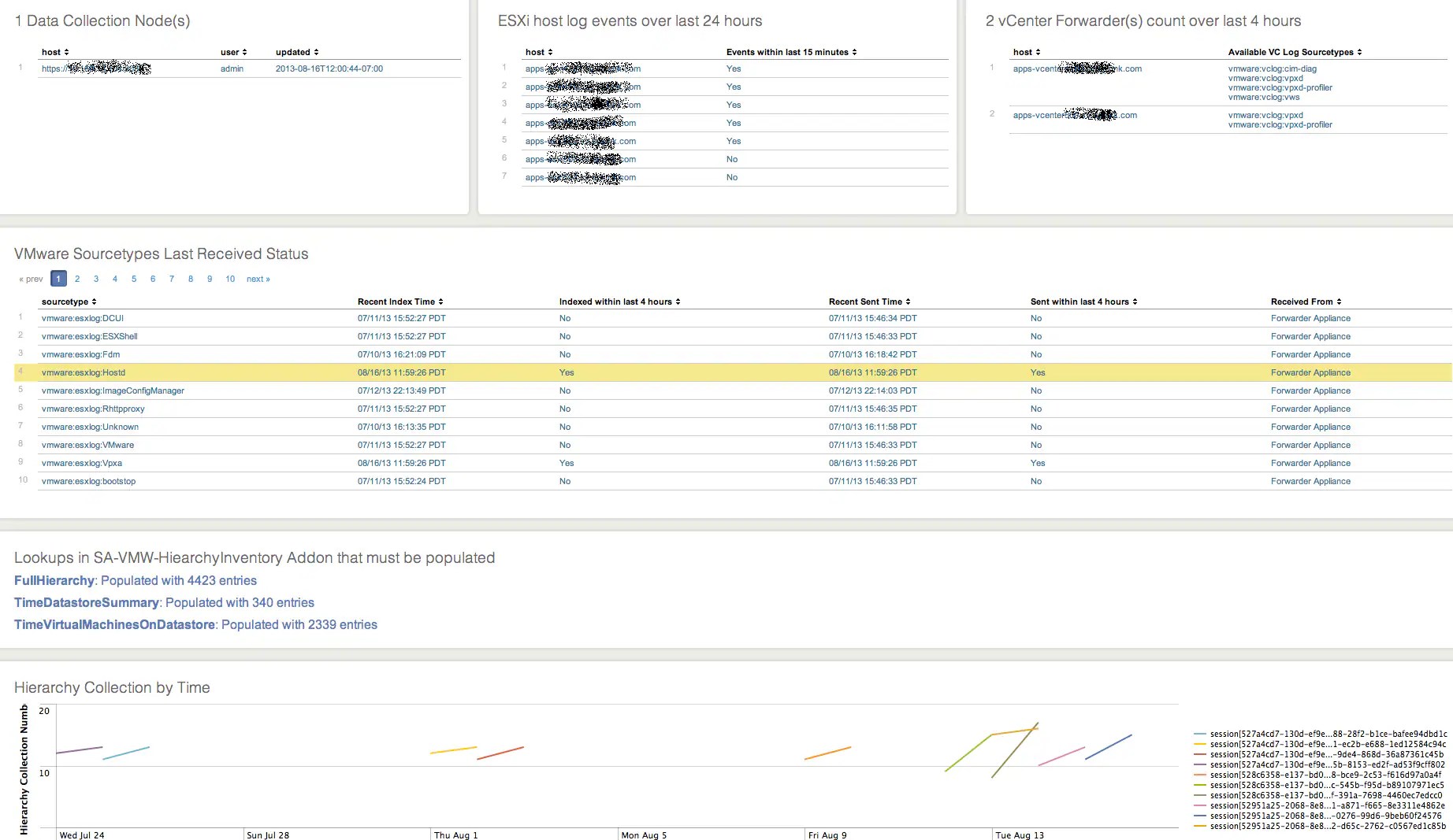 The Splunk App for VMware v3.0 has arrived