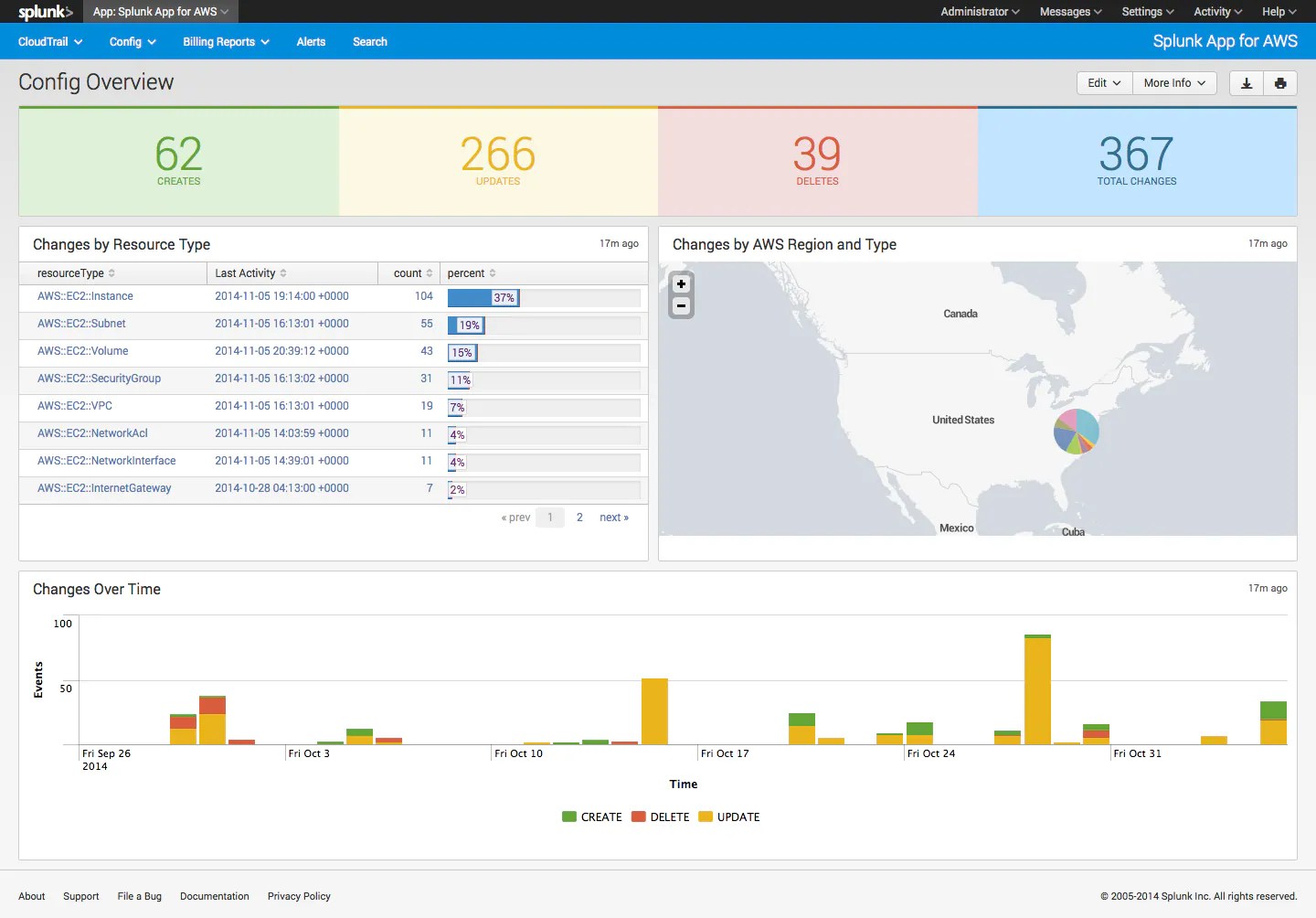 Introducing the new Splunk App for AWS