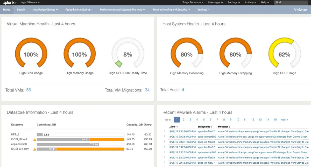 What Can You Do with Splunk, VMware and AWS?