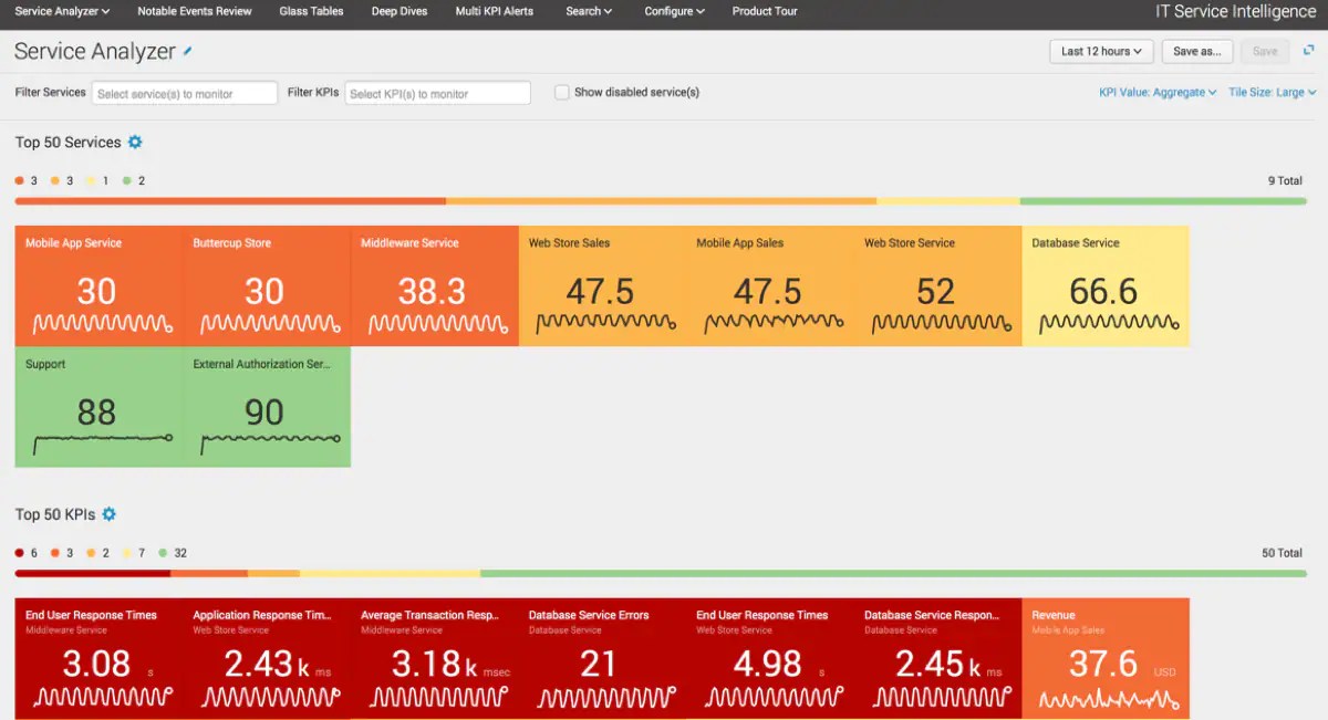 What Can You Do with Splunk, VMware and AWS?