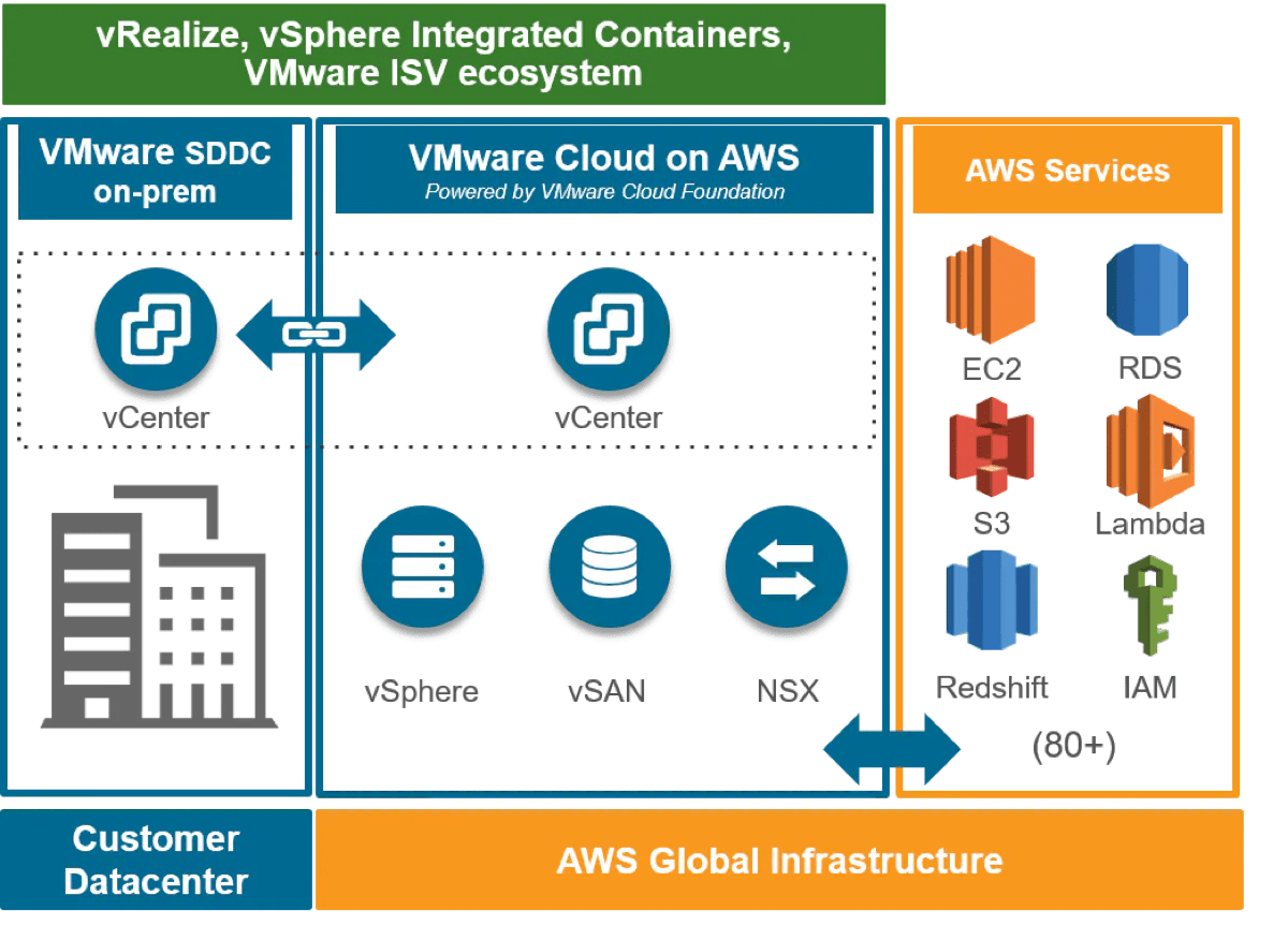 What Can You Do with Splunk, VMware and AWS?