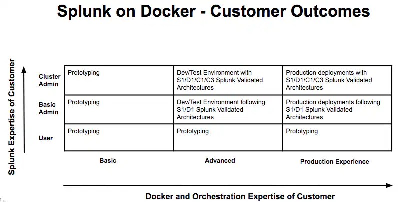 Announcing Splunk on Docker Splunk