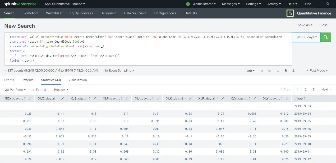 Quantitative Finance with Splunk 'Who Correlated My Asset' Splunk