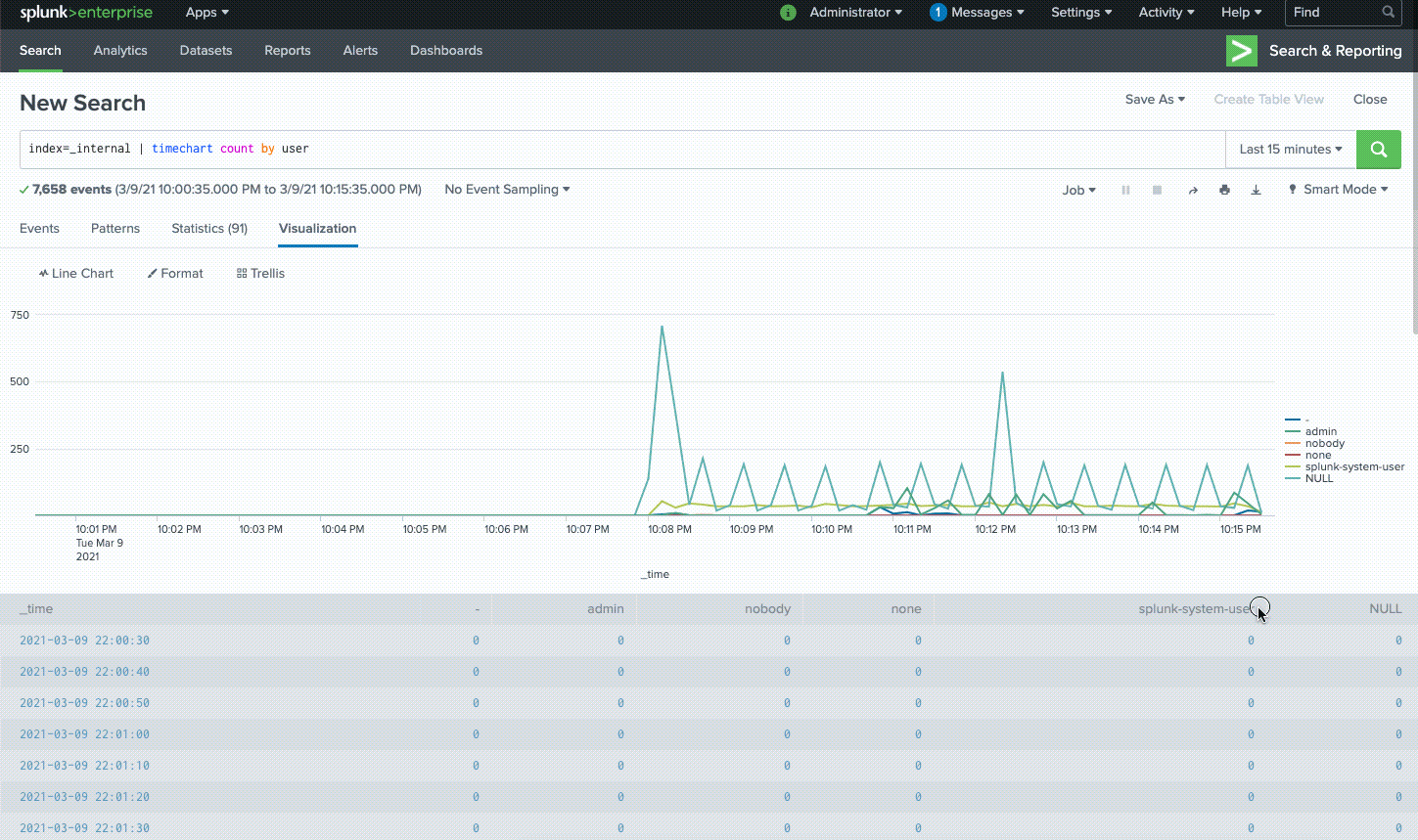 Dashboards GA Introducing Splunk Dashboard Studio Splunk