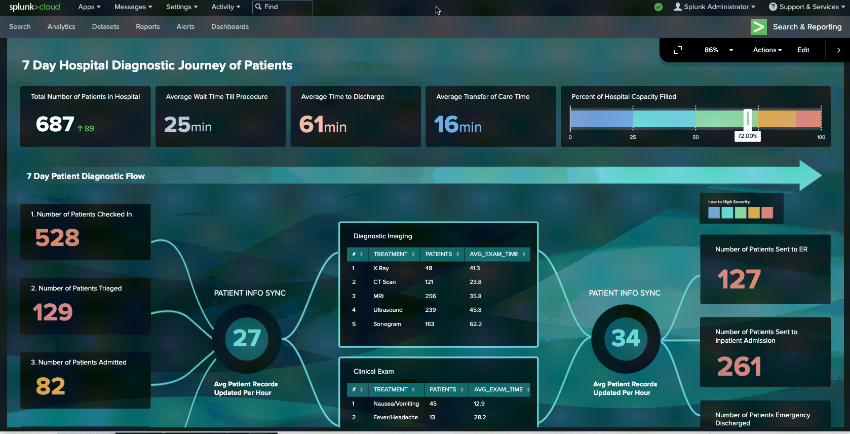 Dashboard Studio New Features Highlighted At .conf21 Splunk