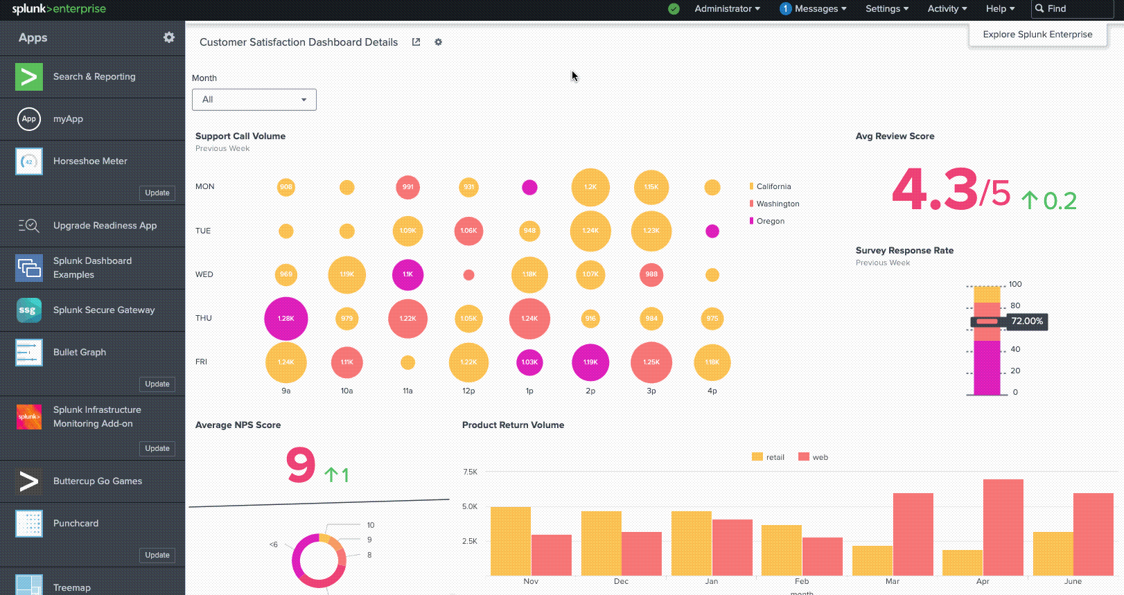 Dashboard Studio More Maps & More Interactivity Splunk