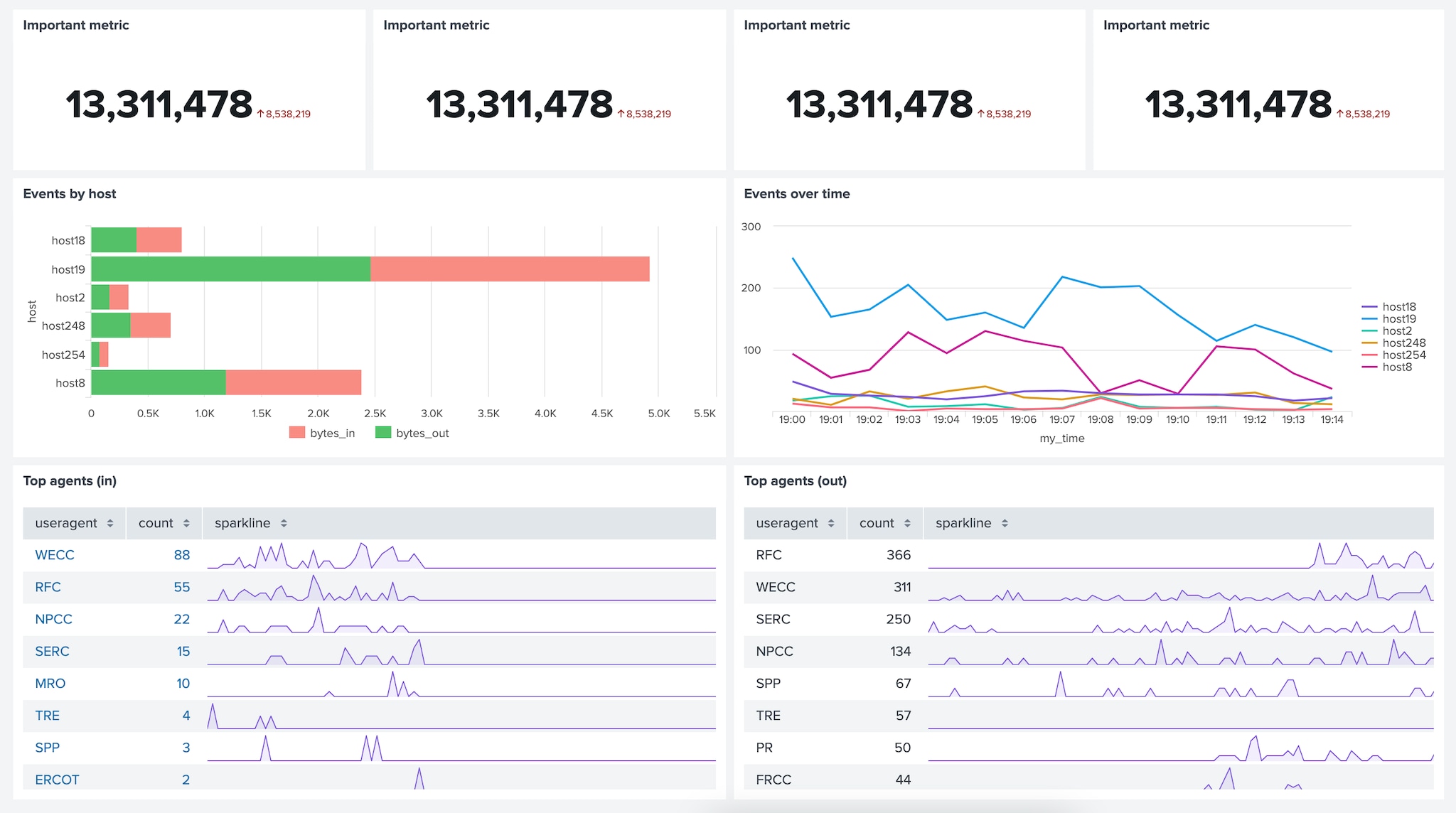 Dashboard Design Getting Started With Best Practices (Part 1) Splunk