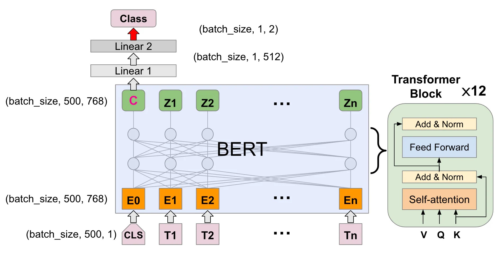 Deep Learning in Security Textbased Phishing Email Detection with