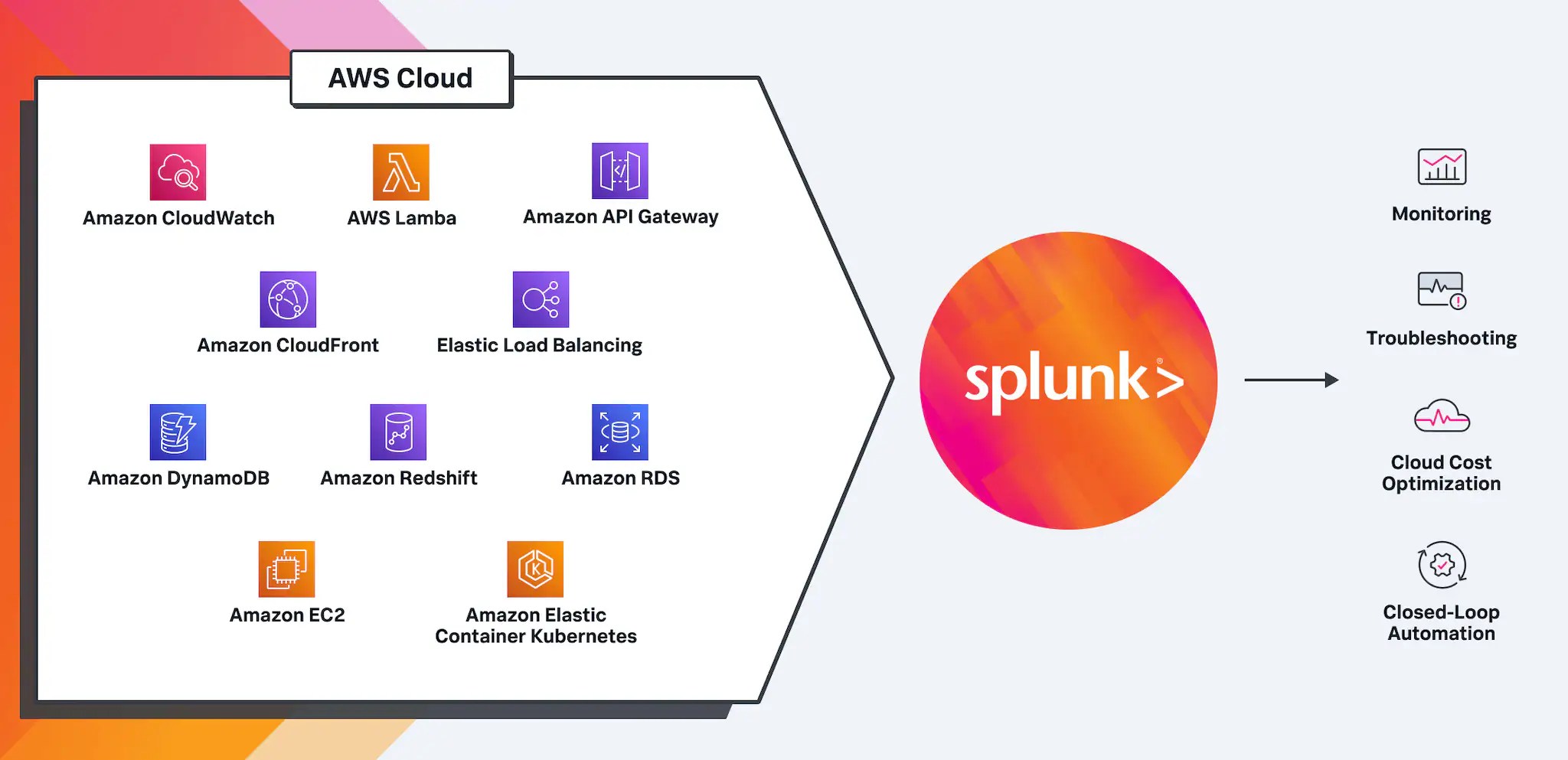 AWS Monitoring Solutions Splunk