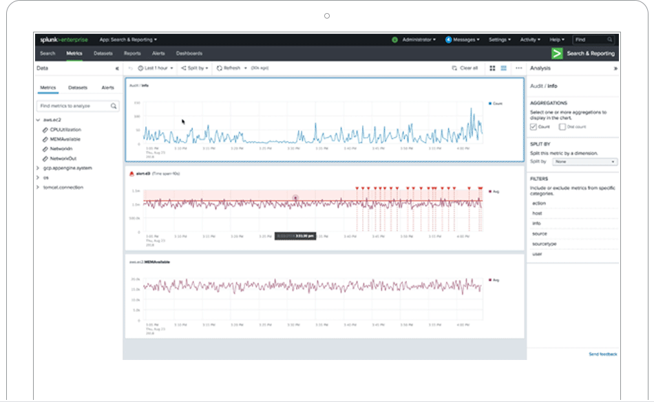 Splunk Enterprise Splunk