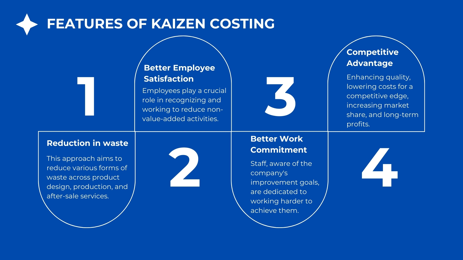 Kaizen Costing Types, Objectives, Process (2024) Spoclearn