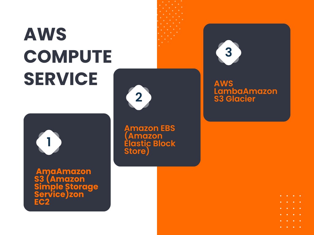 What is AWS? Unpacking Amazon  Services Spoclearn