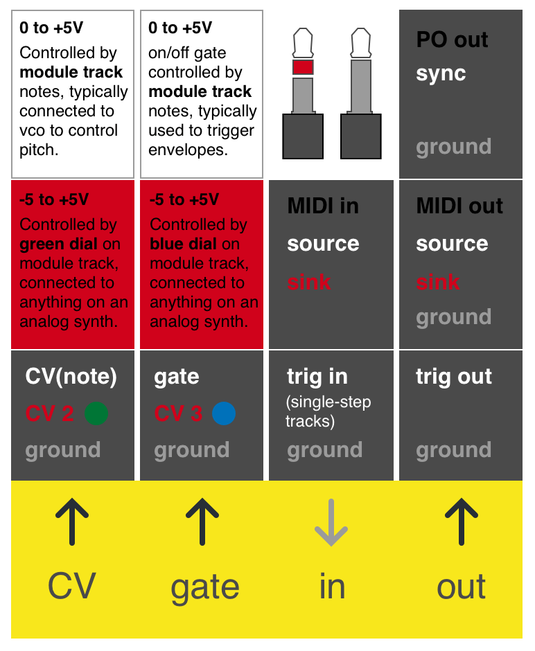 Making sense of the oplab module